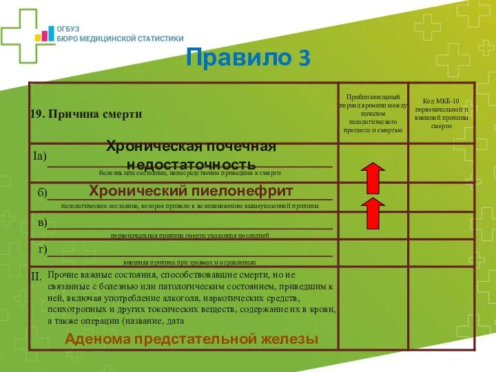 Хроническая почечная недостаточность Хронический пиелонефрит Аденома предстательной железы Правило 3