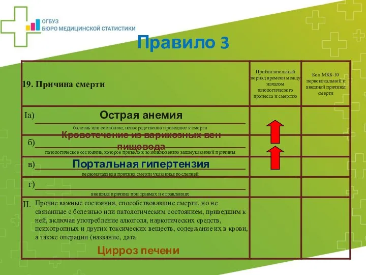 Острая анемия Кровотечение из варикозных вен пищевода Цирроз печени Правило 3 Портальная гипертензия