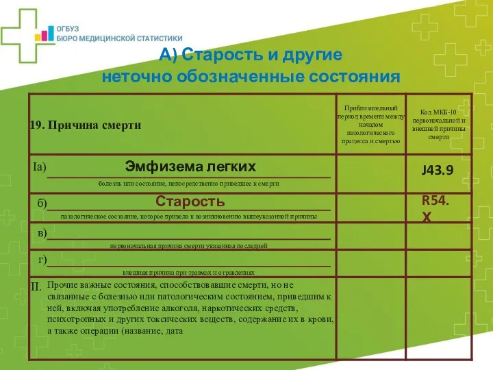 Эмфизема легких Старость А) Старость и другие неточно обозначенные состояния R54.Х J43.9