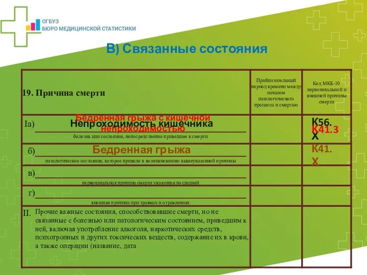 Непроходимость кишечника Бедренная грыжа В) Связанные состояния К41.Х К56.Х Бедренная грыжа с кишечной непроходимостью К41.3