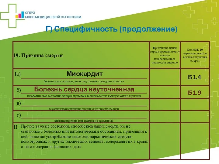 Миокардит Болезнь сердца неуточненная Г) Специфичность (продолжение) I51.9 I51.4