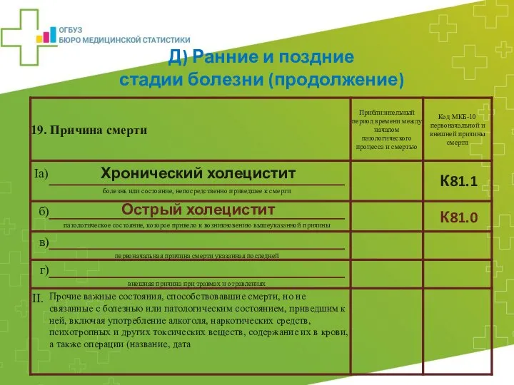 Хронический холецистит Острый холецистит Д) Ранние и поздние стадии болезни (продолжение) К81.0 К81.1