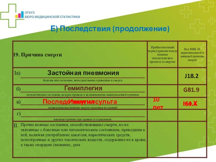 Застойная пневмония Гемиплегия Е) Последствия (продолжение) G81.9 J18.2 Инсульт I64.Х 10 лет Последствия инсульта I69.4