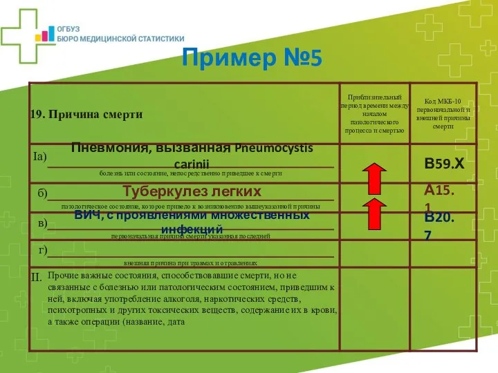 Пневмония, вызванная Pneumocystis carinii Туберкулез легких ВИЧ, с проявлениями множественных инфекций Пример №5 В20.7 А15.1 В59.Х