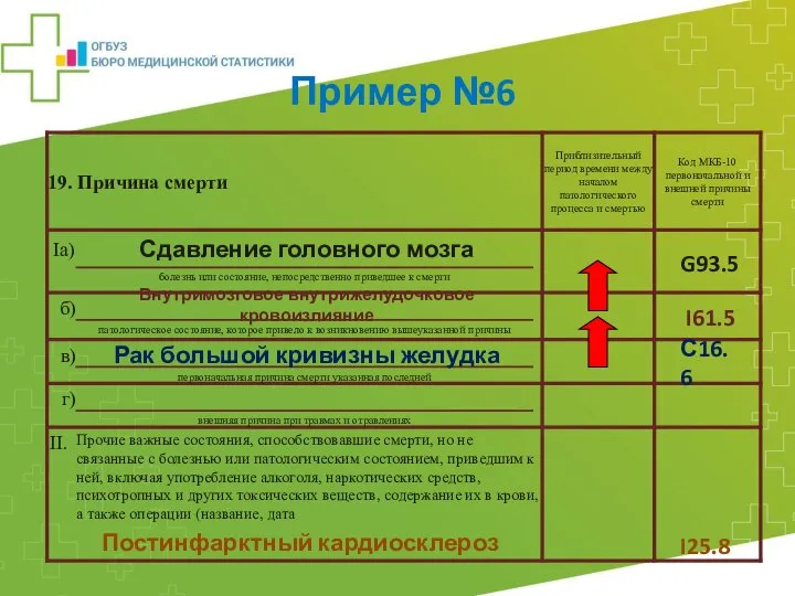 Сдавление головного мозга Внутримозговое внутрижелудочковое кровоизлияние Рак большой кривизны желудка Пример