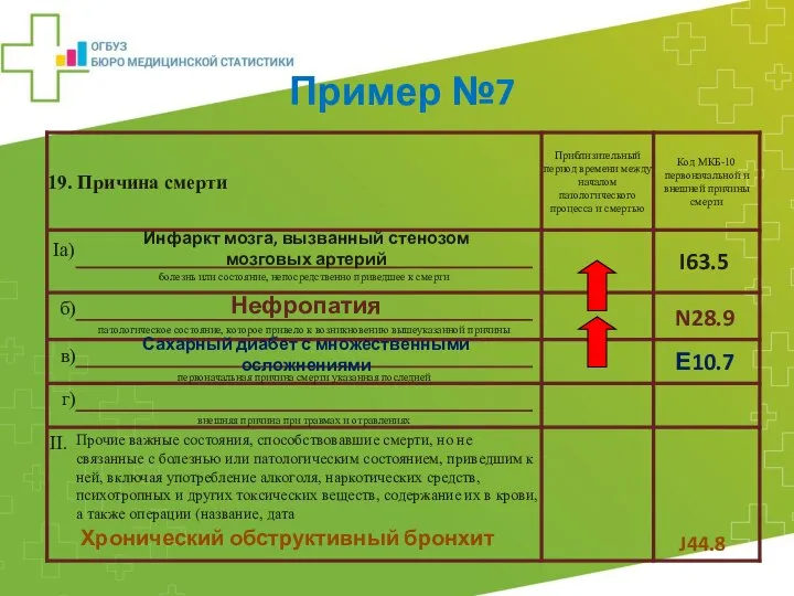 Инфаркт мозга, вызванный стенозом мозговых артерий Нефропатия Сахарный диабет с множественными