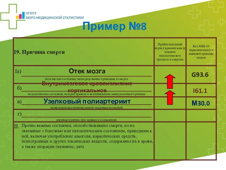 Отек мозга Внутримозговое кровоизлияние кортикальное Узелковый полиартериит Пример №8 М30.0 I61.1 G93.6