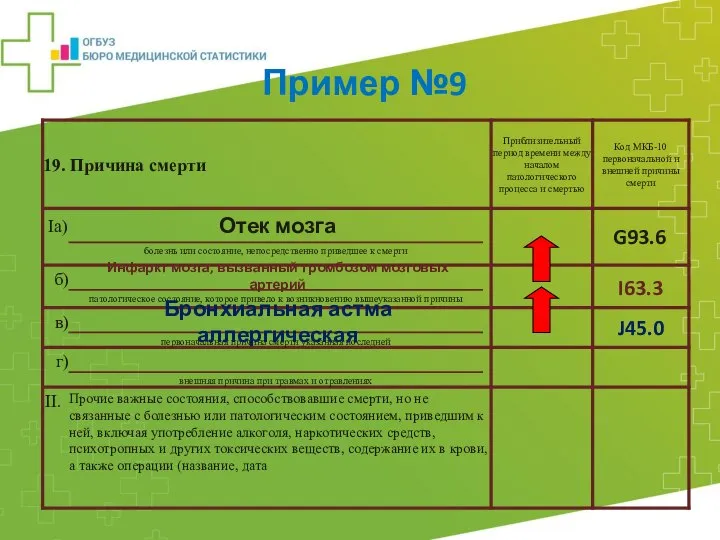 Отек мозга Инфаркт мозга, вызванный тромбозом мозговых артерий Бронхиальная астма аллергическая Пример №9 J45.0 I63.3 G93.6