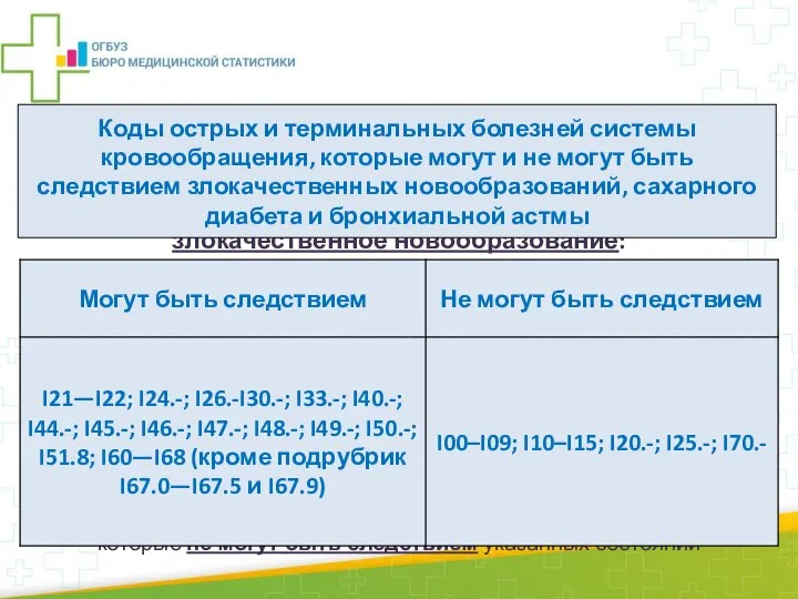 При выборе первоначальной причины смерти не принимается во внимание то, что