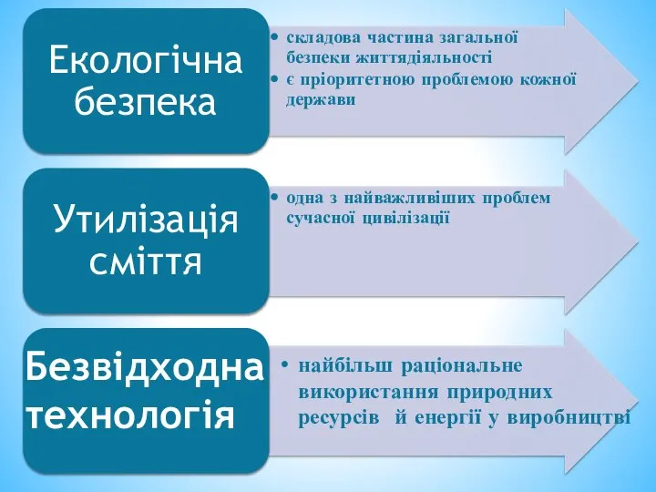 Безвідходна технологія найбільш раціональне використання природних ресурсів й енергії у виробництві