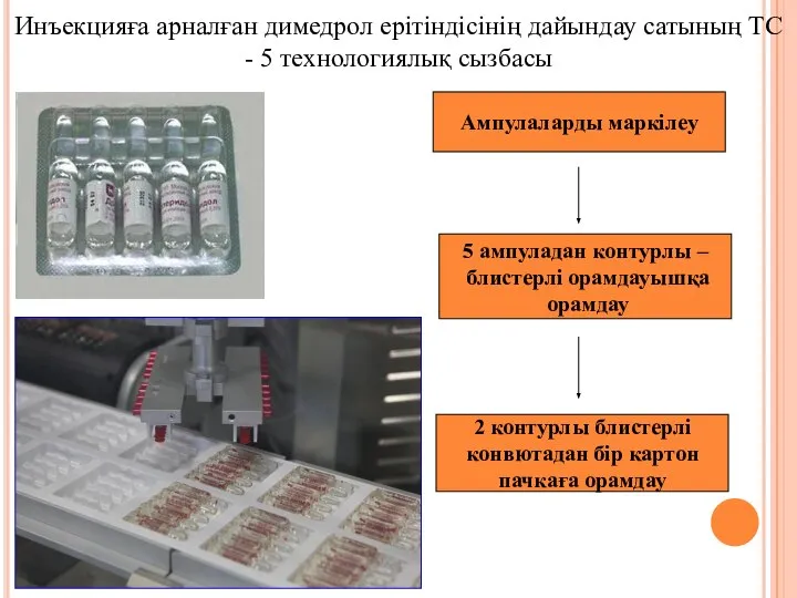 Инъекцияға арналған димедрол ерітіндісінің дайындау сатының ТС - 5 технологиялық сызбасы