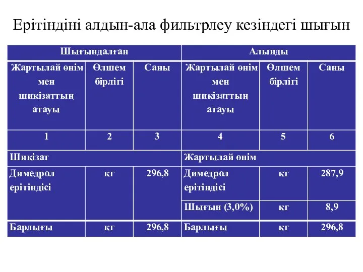 Ерітіндіні алдын-ала фильтрлеу кезіндегі шығын