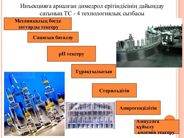 Инъекцияға арналған димедрол ерітіндісінің дайындау сатының ТС - 4 технологиялық сызбасы