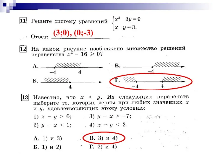 (3;0), (0;-3)