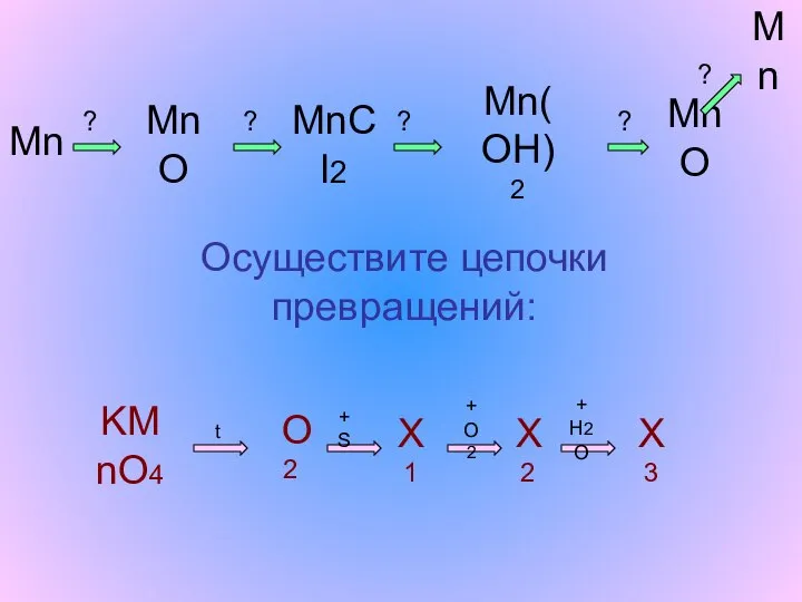 Mn MnO MnCl2 Mn(OH)2 MnO Mn KMnO4 O2 X1 X2 X3