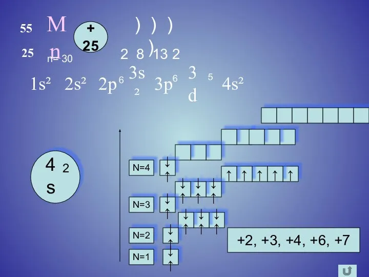 Mn 55 25 + 25 ) ) ) ) 1s² 2