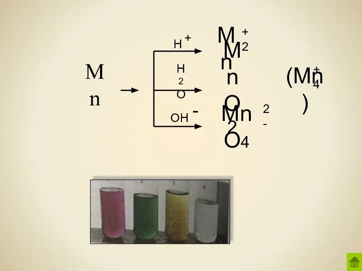 Mn H H2O OH Mn +2 MnO2 (Mn ) +4 MnO4 2- + -