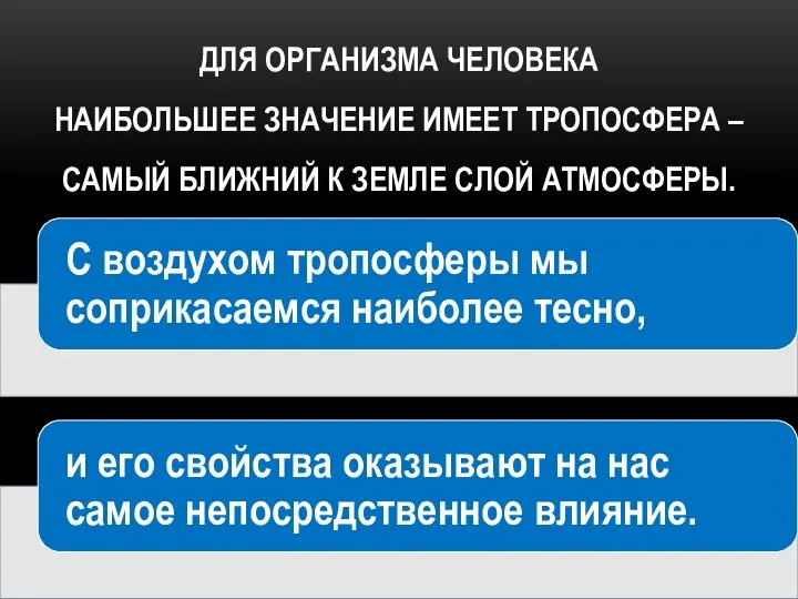 ДЛЯ ОРГАНИЗМА ЧЕЛОВЕКА НАИБОЛЬШЕЕ ЗНАЧЕНИЕ ИМЕЕТ ТРОПОСФЕРА – САМЫЙ БЛИЖНИЙ К ЗЕМЛЕ СЛОЙ АТМОСФЕРЫ.