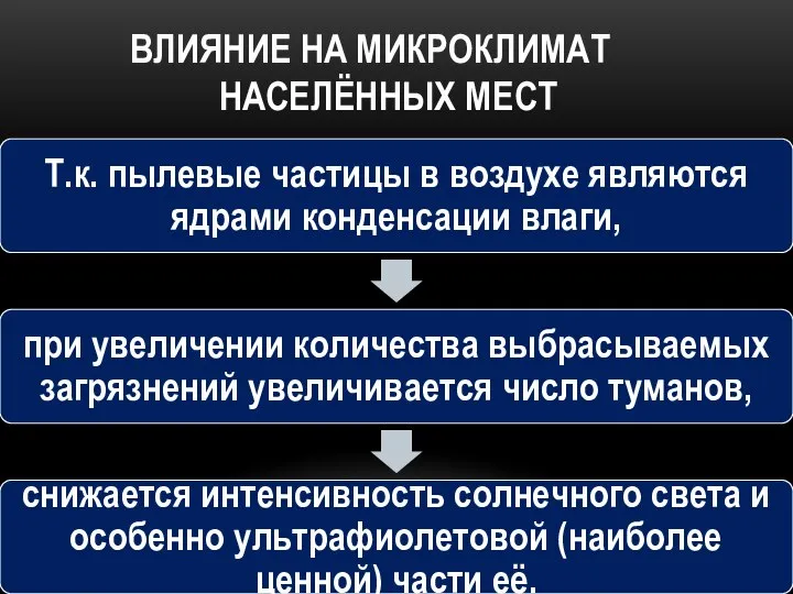 ВЛИЯНИЕ НА МИКРОКЛИМАТ НАСЕЛЁННЫХ МЕСТ