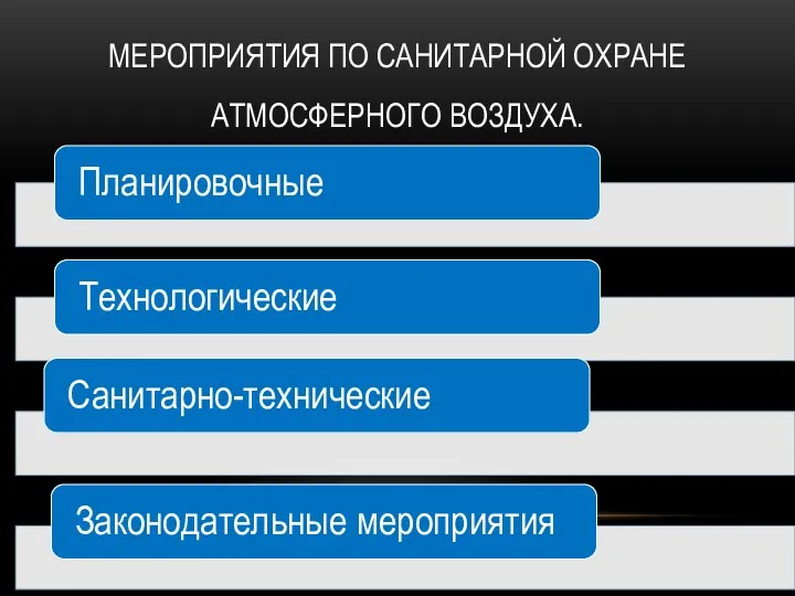 МЕРОПРИЯТИЯ ПО САНИТАРНОЙ ОХРАНЕ АТМОСФЕРНОГО ВОЗДУХА.