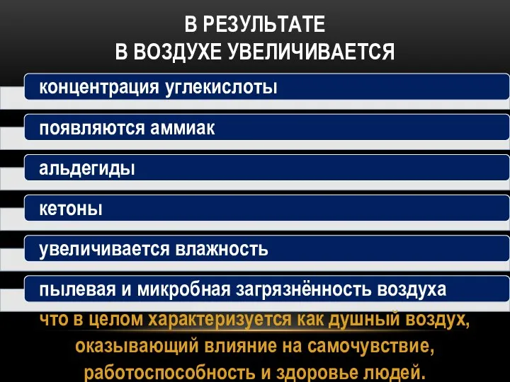 В РЕЗУЛЬТАТЕ В ВОЗДУХЕ УВЕЛИЧИВАЕТСЯ что в целом характеризуется как душный