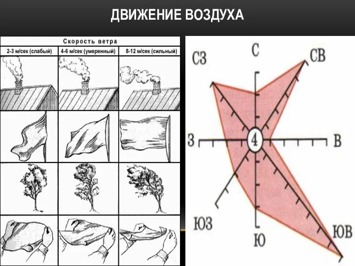 ДВИЖЕНИЕ ВОЗДУХА