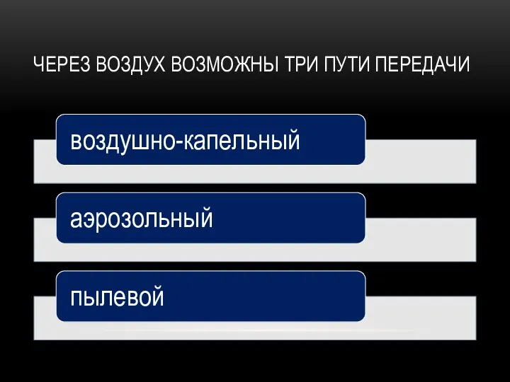 ЧЕРЕЗ ВОЗДУХ ВОЗМОЖНЫ ТРИ ПУТИ ПЕРЕДАЧИ