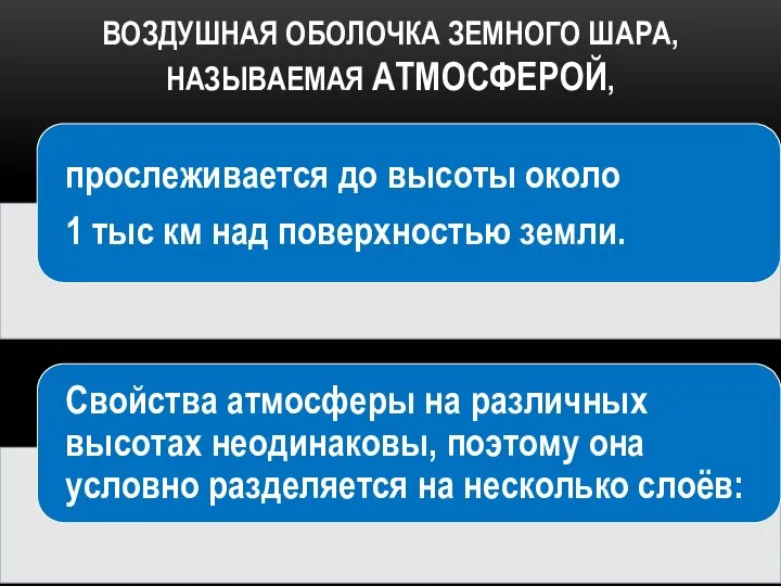 ВОЗДУШНАЯ ОБОЛОЧКА ЗЕМНОГО ШАРА, НАЗЫВАЕМАЯ АТМОСФЕРОЙ,