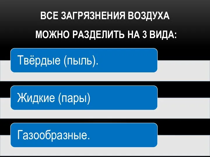 ВСЕ ЗАГРЯЗНЕНИЯ ВОЗДУХА МОЖНО РАЗДЕЛИТЬ НА 3 ВИДА: