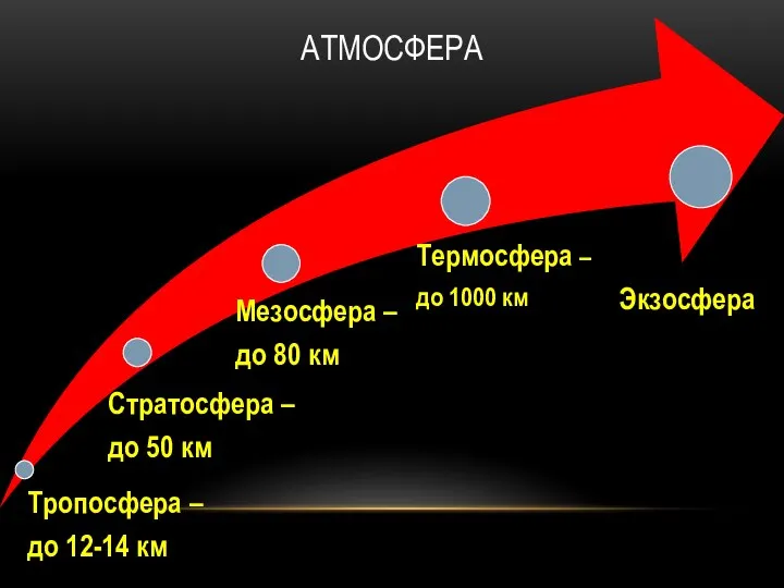 АТМОСФЕРА