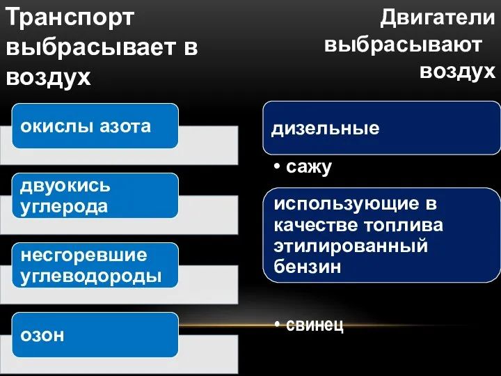 Транспорт выбрасывает в воздух Двигатели выбрасывают в воздух