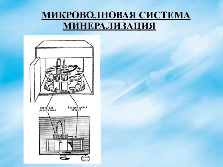 МИКРОВОЛНОВАЯ СИСТЕМА МИНЕРАЛИЗАЦИЯ