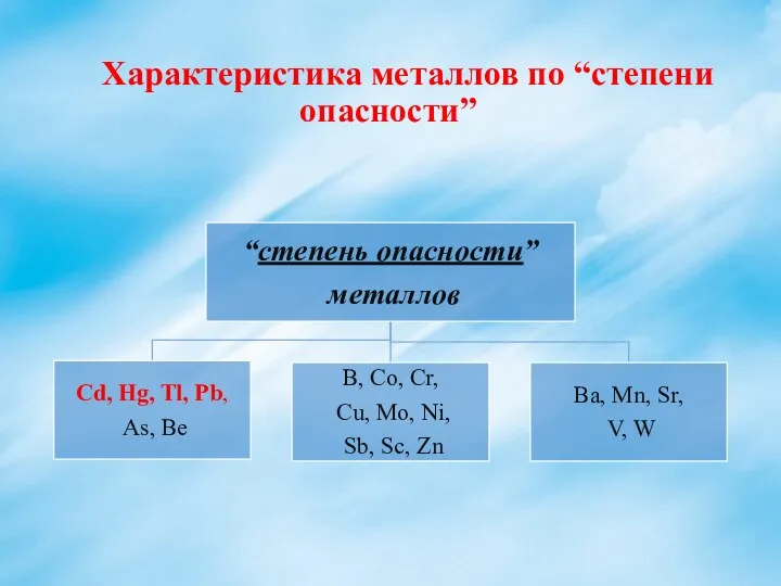 Характеристика металлов по “степени опасности”