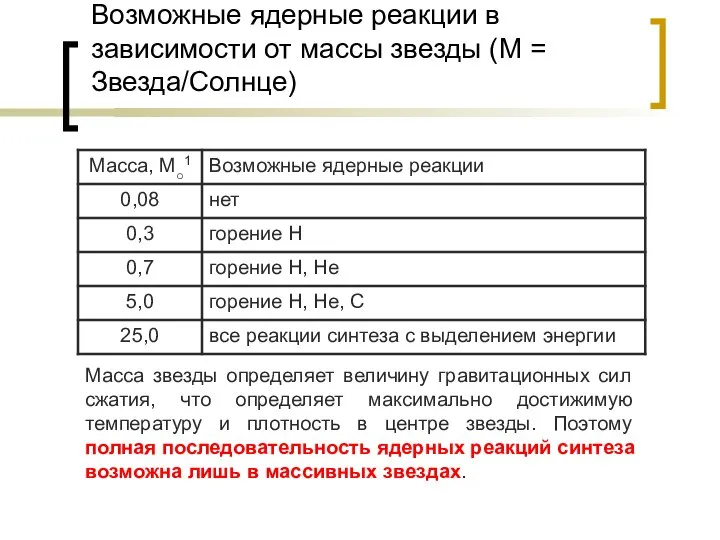 Возможные ядерные реакции в зависимости от массы звезды (М = Звезда/Солнце)