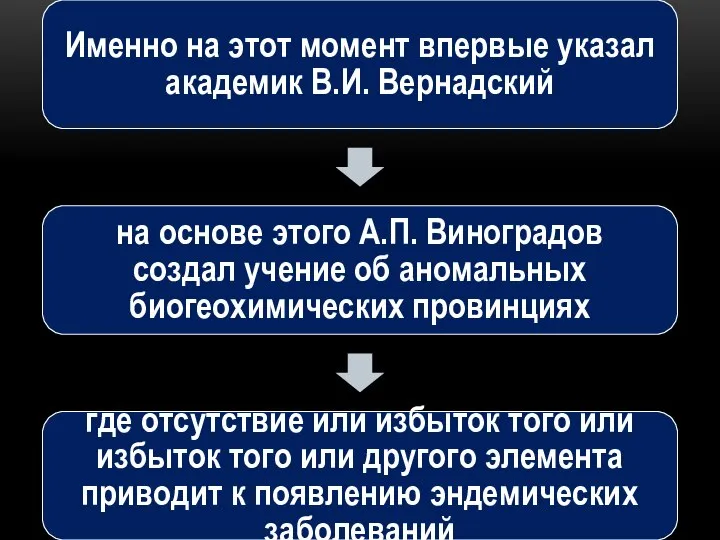 Именно на этот момент впервые указал академик В.И. Вернадский на основе