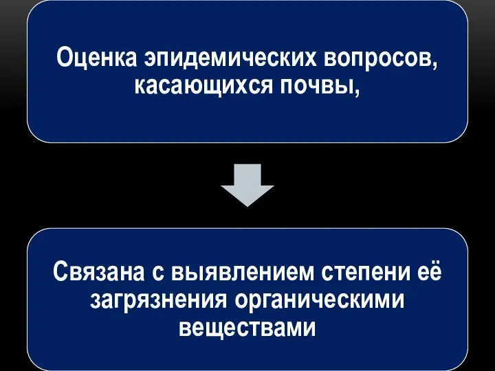 Оценка эпидемических вопросов, касающихся почвы, Связана с выявлением степени её загрязнения органическими веществами