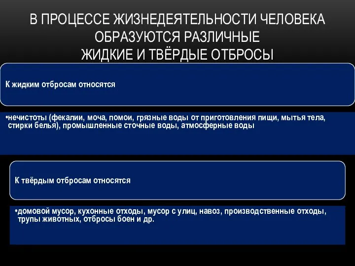 В ПРОЦЕССЕ ЖИЗНЕДЕЯТЕЛЬНОСТИ ЧЕЛОВЕКА ОБРАЗУЮТСЯ РАЗЛИЧНЫЕ ЖИДКИЕ И ТВЁРДЫЕ ОТБРОСЫ К