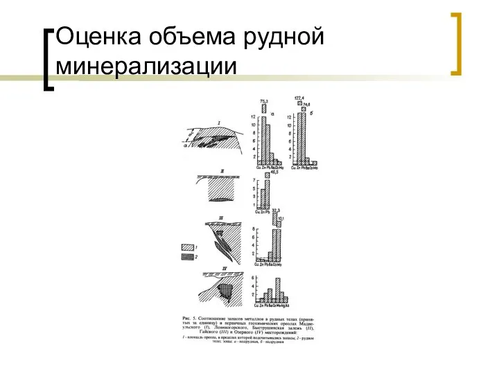 Оценка объема рудной минерализации