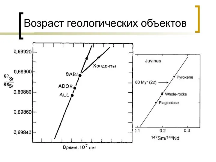 Возраст геологических объектов