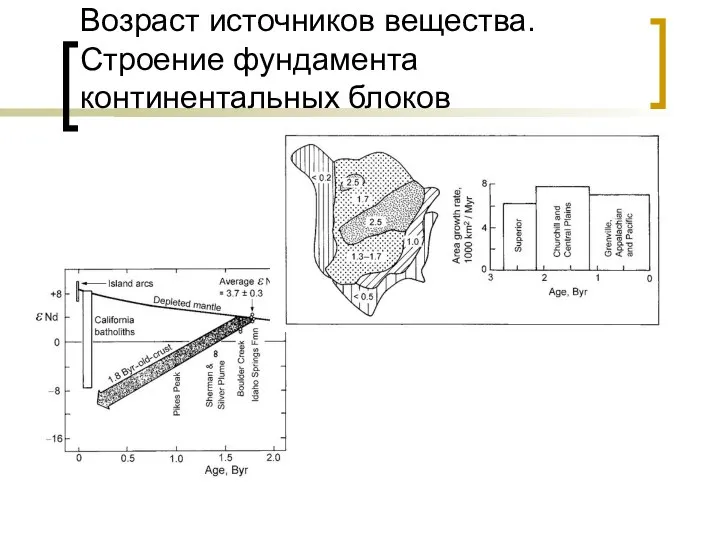 Возраст источников вещества. Строение фундамента континентальных блоков