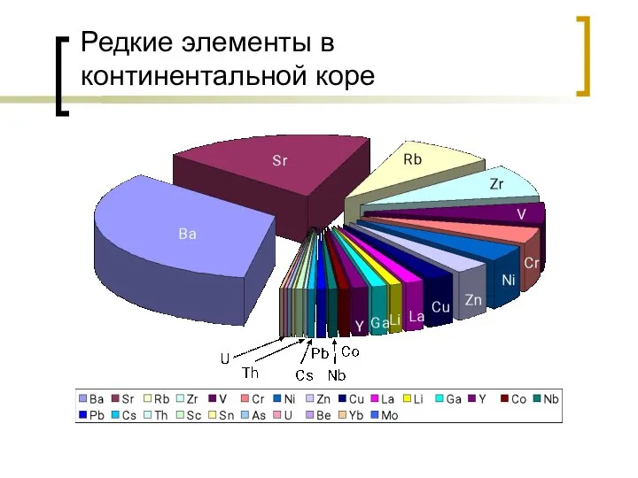 Редкие элементы в континентальной коре