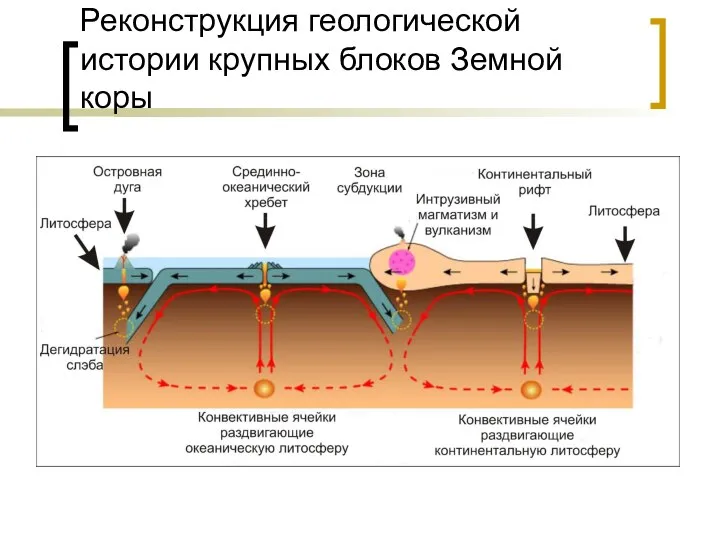 Реконструкция геологической истории крупных блоков Земной коры