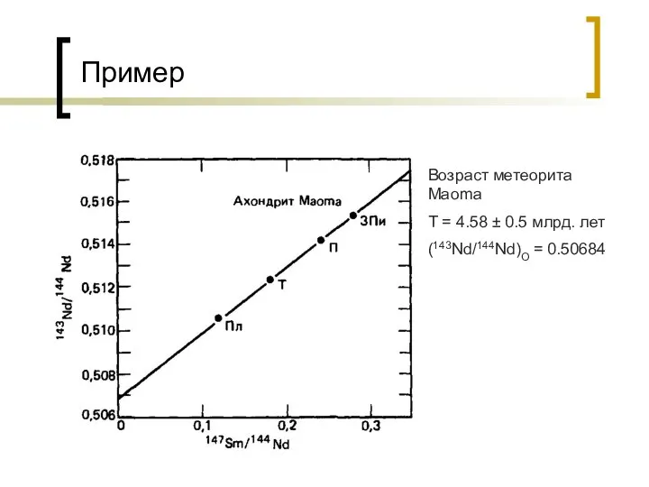 Пример Возраст метеорита Maoma T = 4.58 ± 0.5 млрд. лет (143Nd/144Nd)O = 0.50684