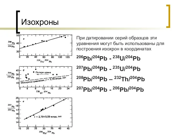 Изохроны При датировании серий образцов эти уравнения могут быть использованы для