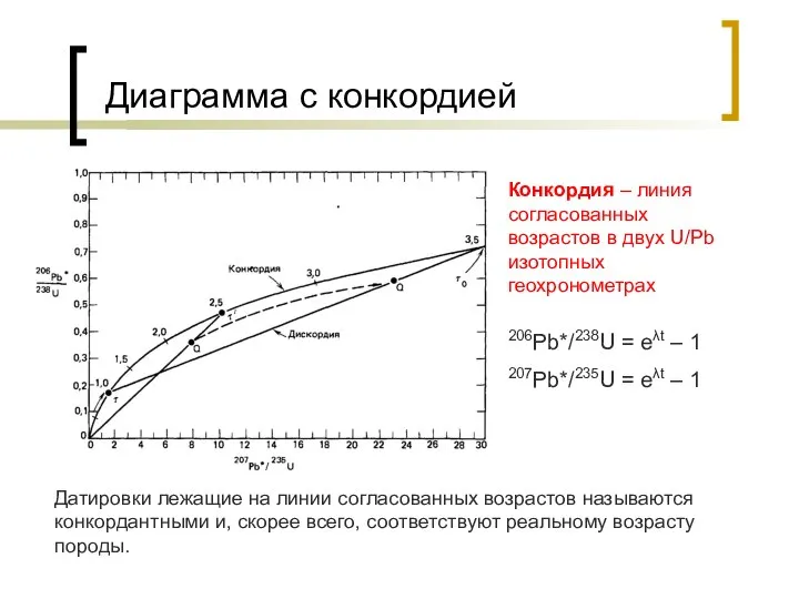 Диаграмма с конкордией Конкордия – линия согласованных возрастов в двух U/Pb