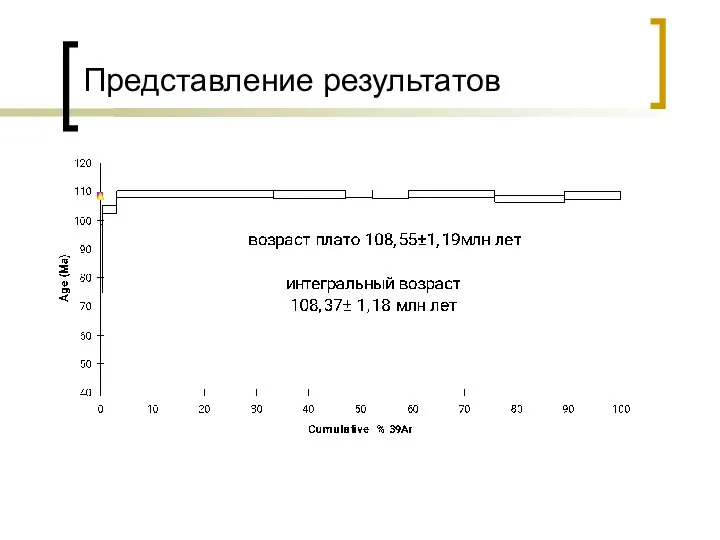 Представление результатов