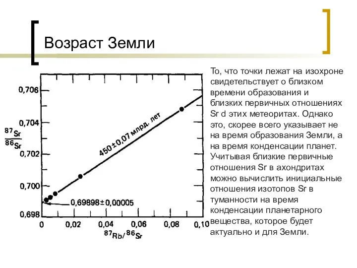 Возраст Земли То, что точки лежат на изохроне свидетельствует о близком