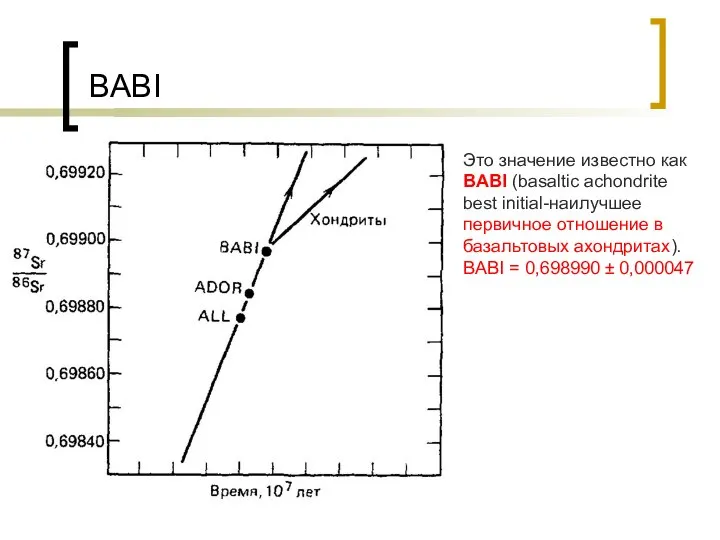 BABI Это значение известно как BABI (basaltic achondrite best initial-наилучшее первичное