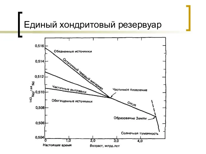 Единый хондритовый резервуар