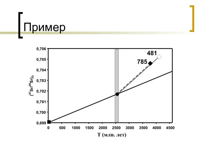 Пример